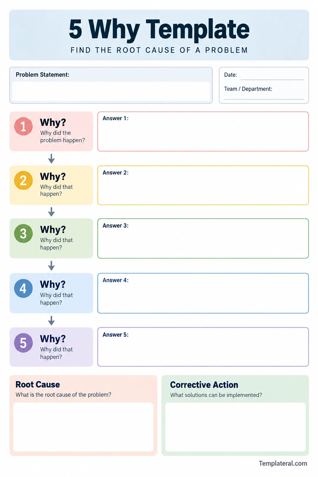 5 Why Root Cause Worksheet Template 5 Why template worksheet for identifying the root cause of a problem