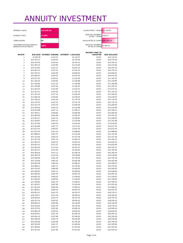  Annuity Investment Calculator Template