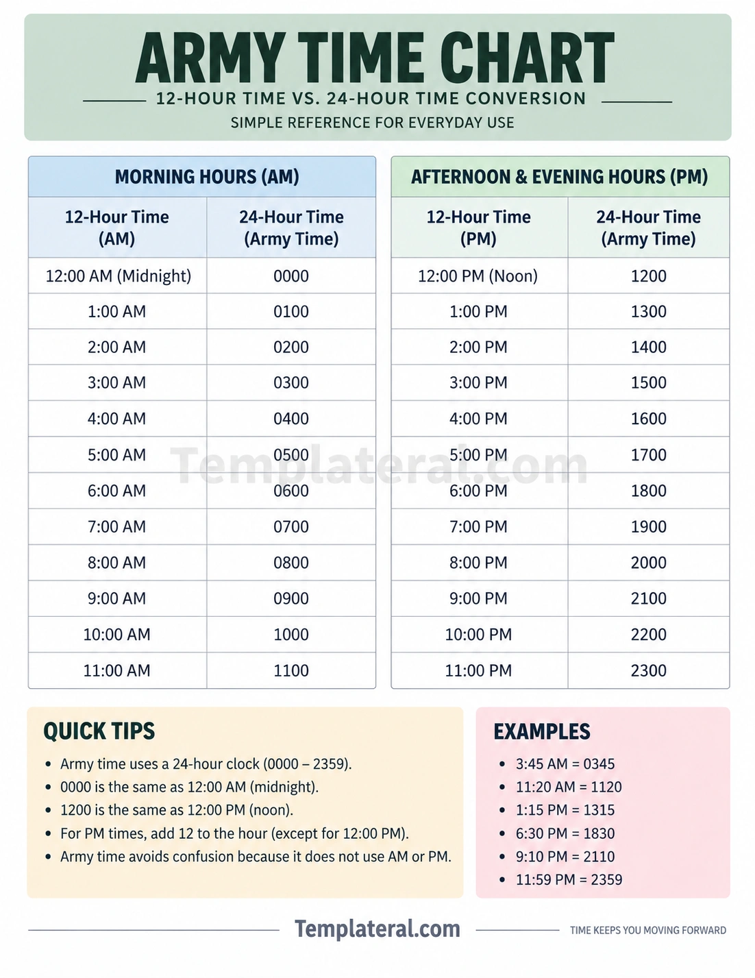 Army Time Chart rmy Time Chart Template