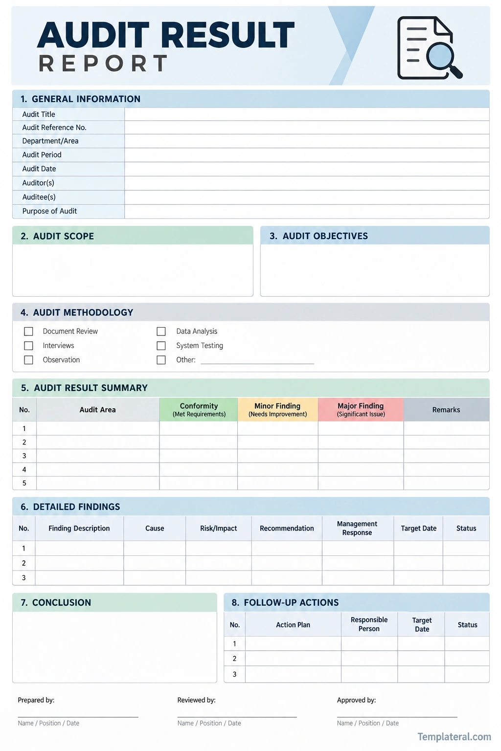 Audit Result Template Audit Result Template with audit findings, summary, conclusion, and follow-up action sections