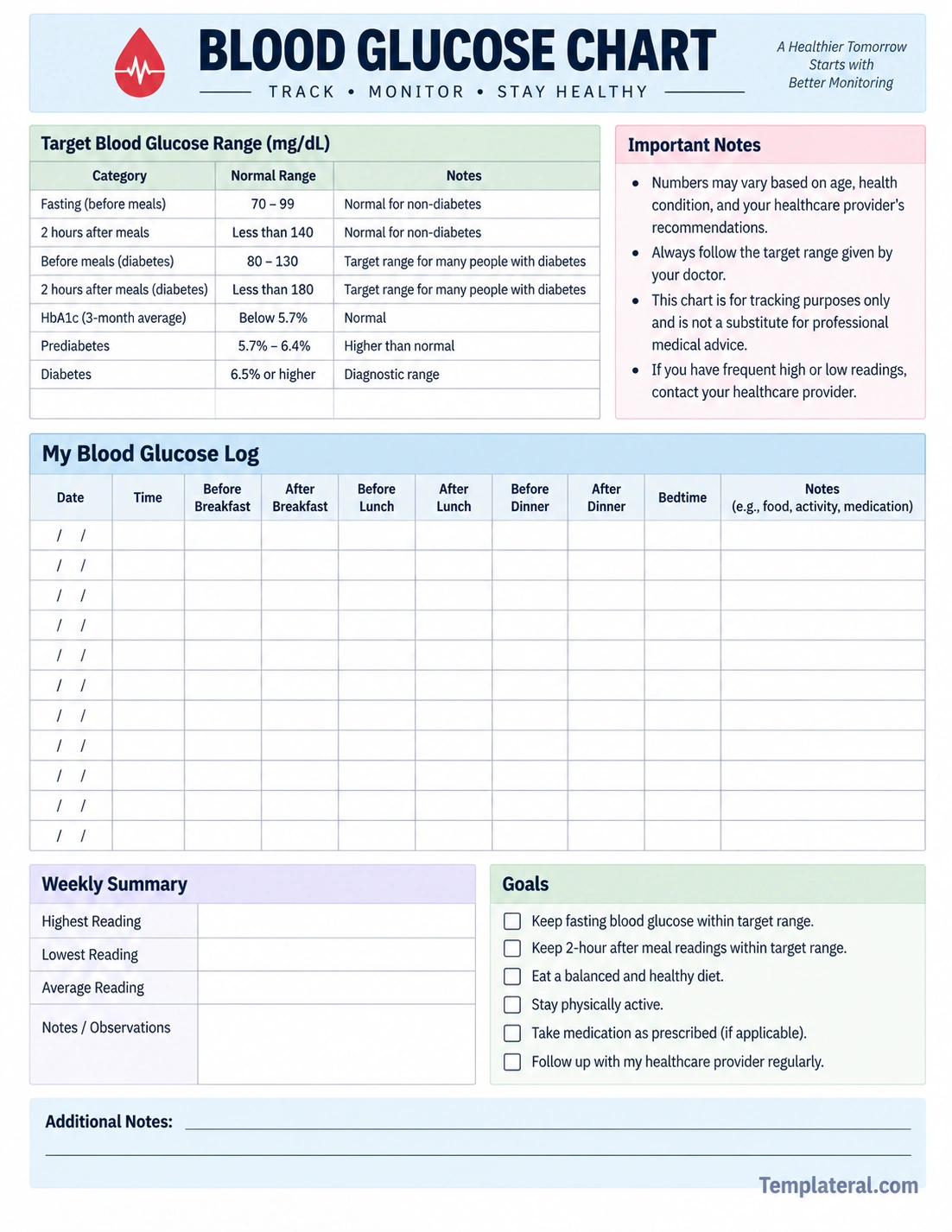 Blood Glucose Chart Blood Glucose Chart Template