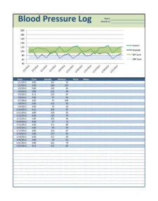 Simple Blood Pressure Chart Template