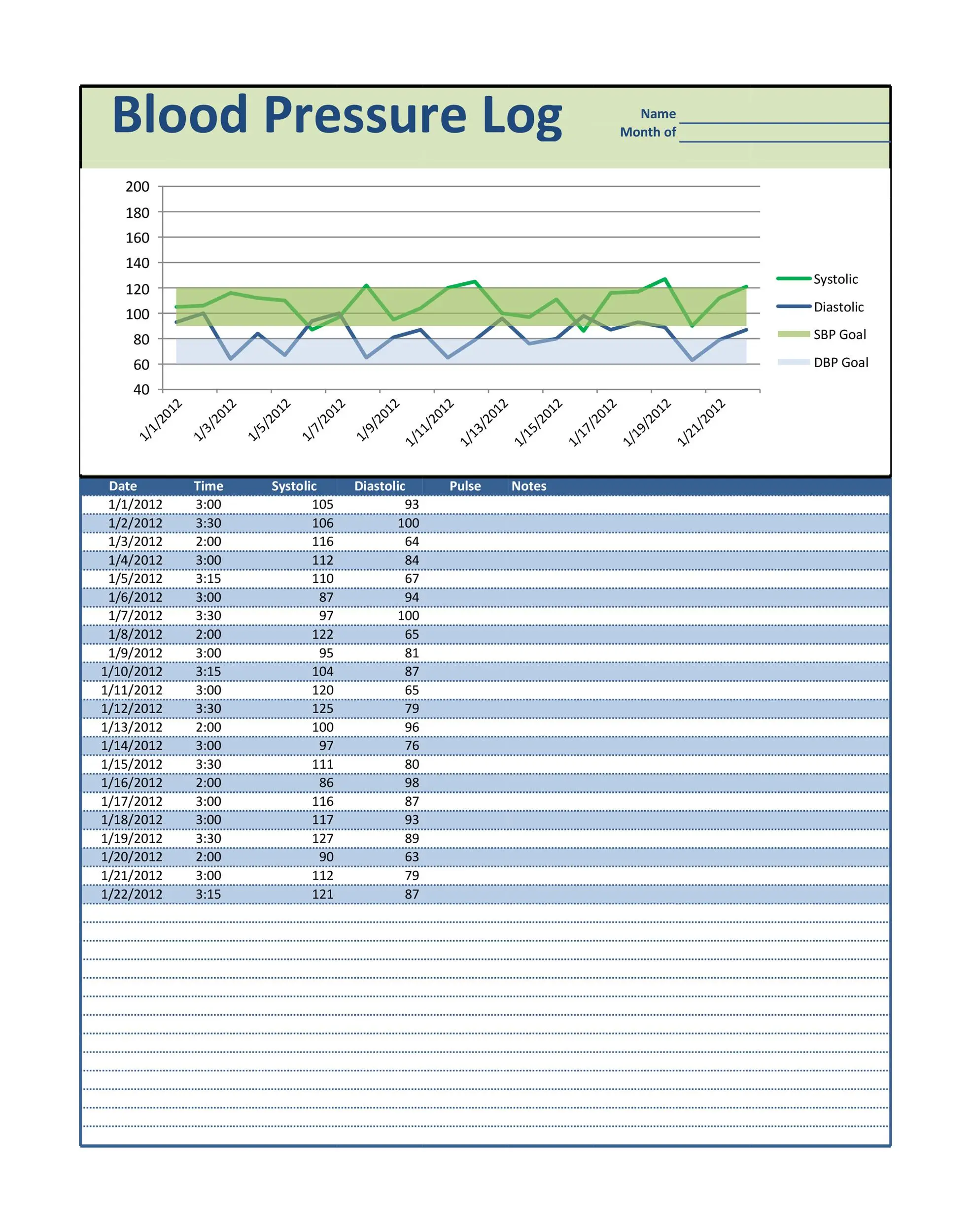Blood Pressure Chart Template Simple Blood Pressure Chart Template