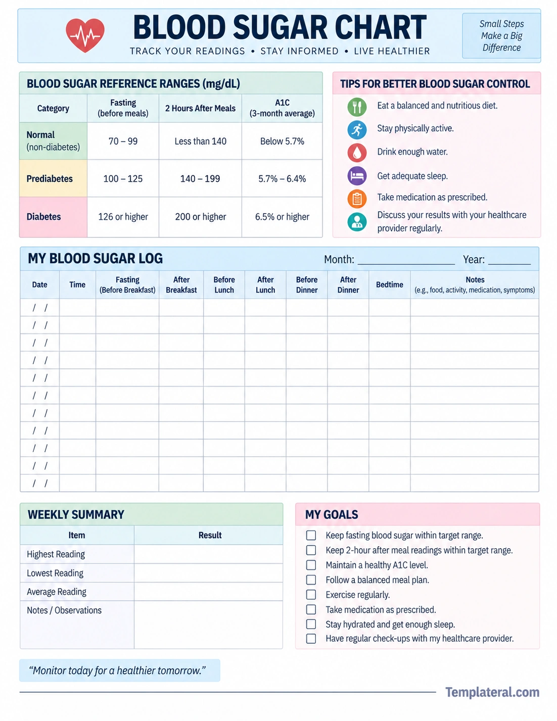 Blood Sugar Chart Blood Sugar Chart Template