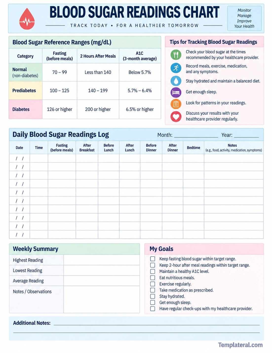 Blood Sugar Readings Chart Template