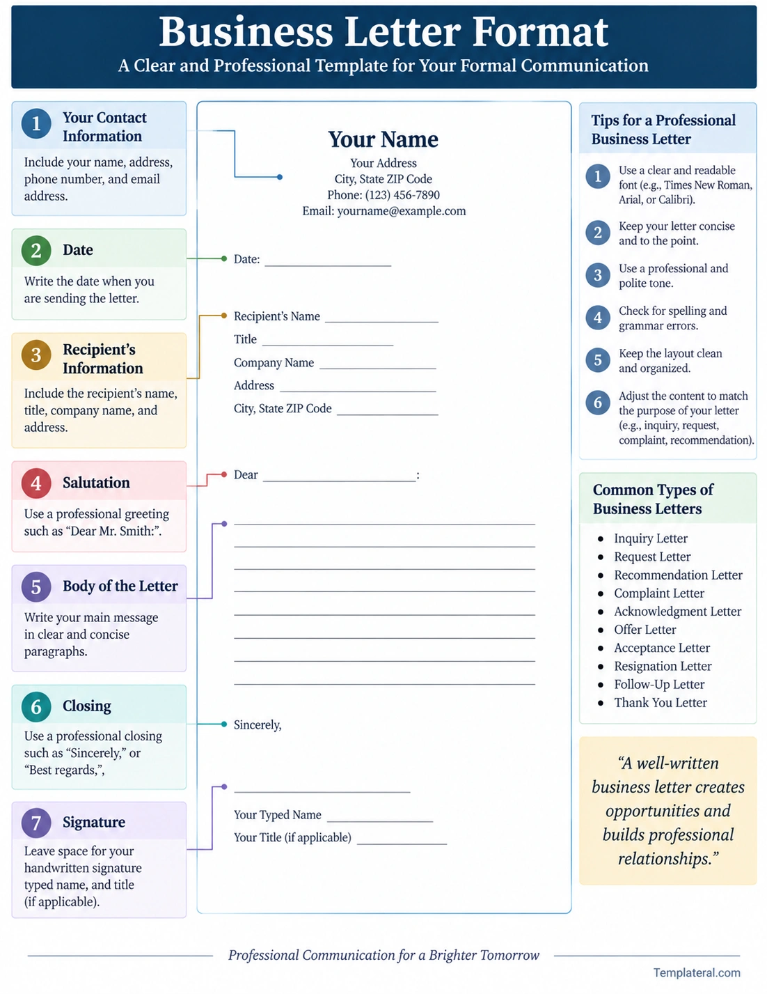 Business Letter Format business letter format template showing contact information, date, recipient details, salutation, body, closing, and signature sections