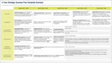 Business Strategic Plan Template