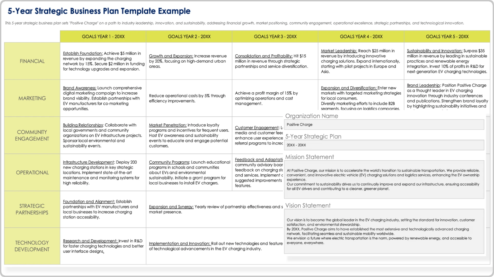 Business Strategic Plan Template