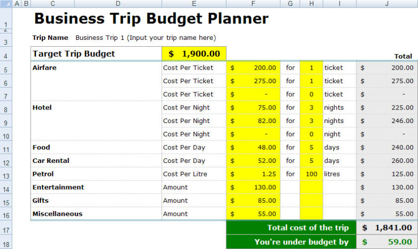 Business Trip Budget Template Example | Templateral