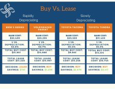 Buy vs Lease Car Calculator Template Sample
