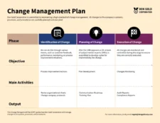 Change Management Planning Template Word