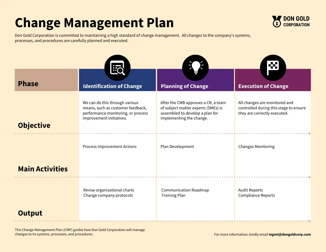 Change Management Planning Template Change Management Planning Template Word