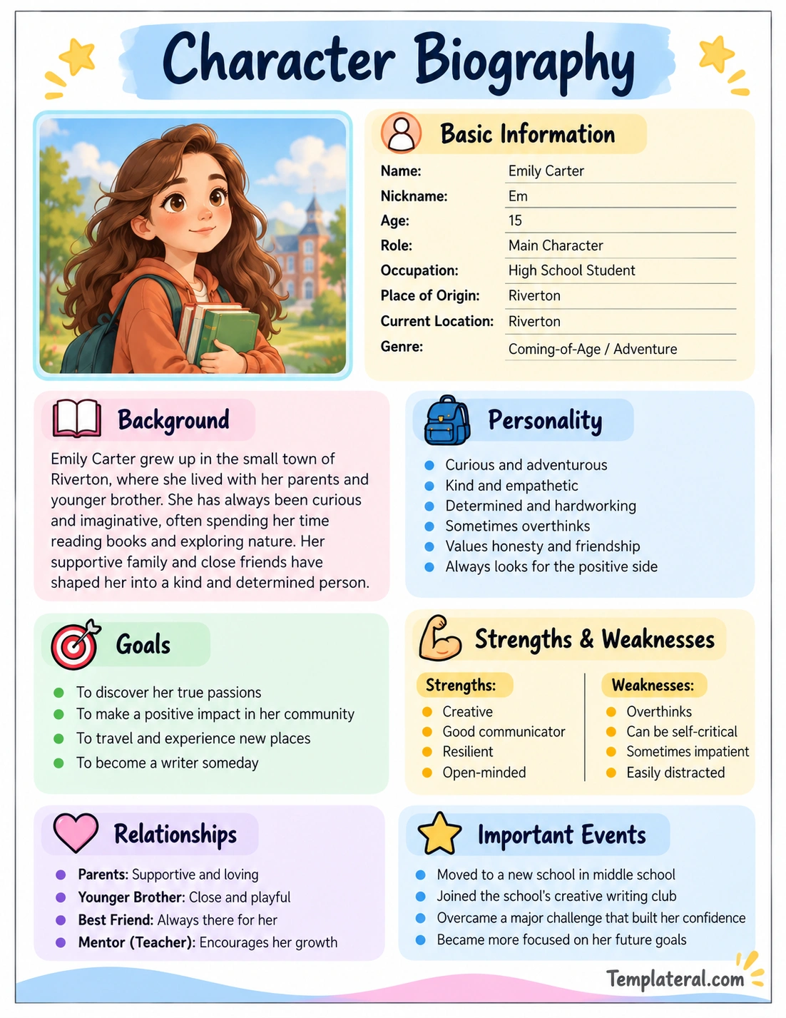 Character Biography Template Character Biography example showing a fictional character's background, personality, goals, strengths, relationships, and important events