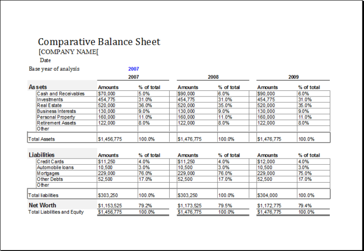 √ Comparative Balance Sheet Template (Excel)