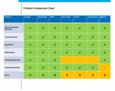 Comparison Chart Template