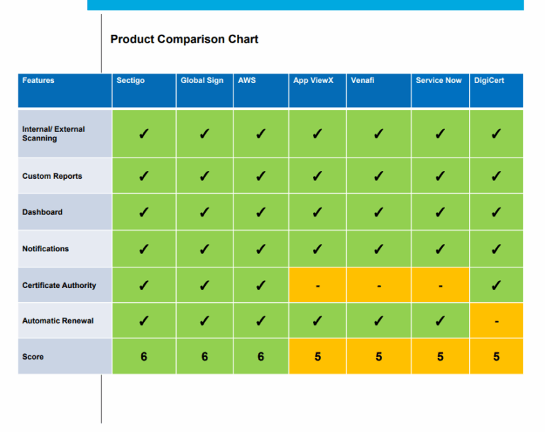 √ Comparison Chart Template (Excel)