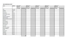 Comparison Chart Template