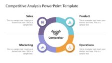 Competitor Analysis Template