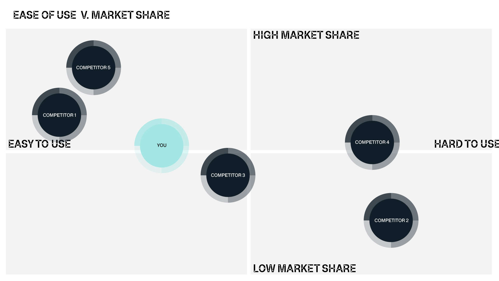 Competitor Analysis Template