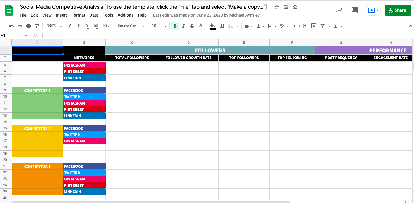 Competitor Analysis Template