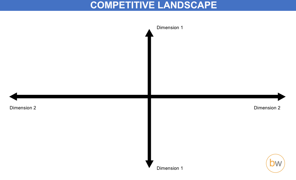 Competitor Analysis Template