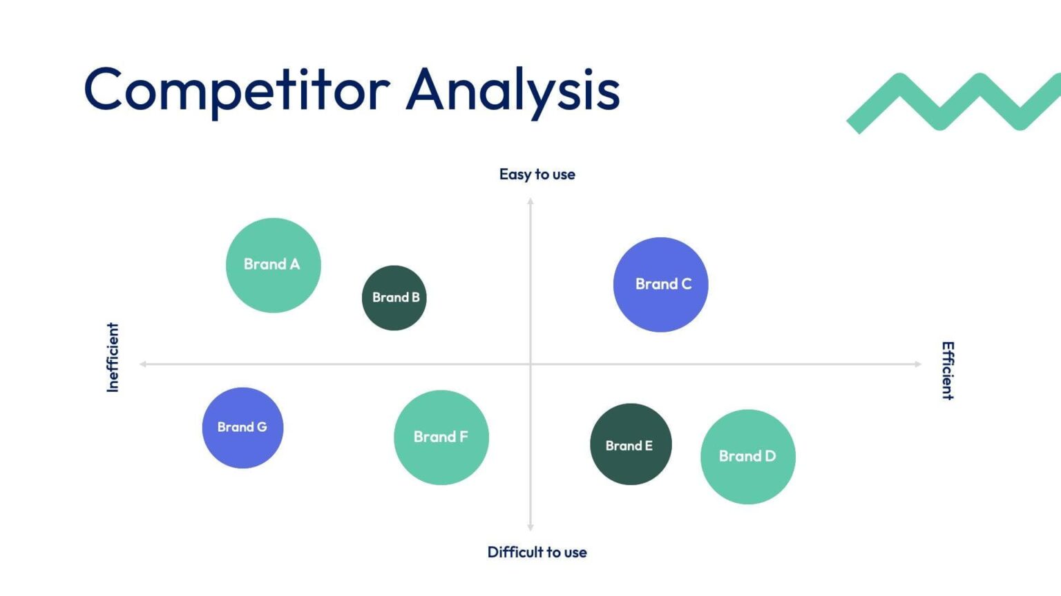 √ Competitor Analysis Template (Excel)