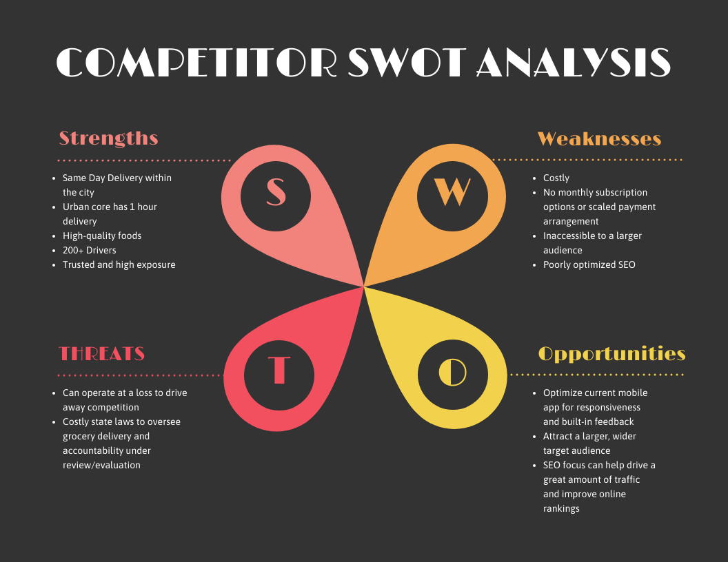 Competitor Analysis Worksheet Using SWOT Example