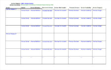 Computer IT Service Catalog Inventory Template