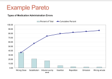 Cost Analysis With Pareto Chart Template Sample