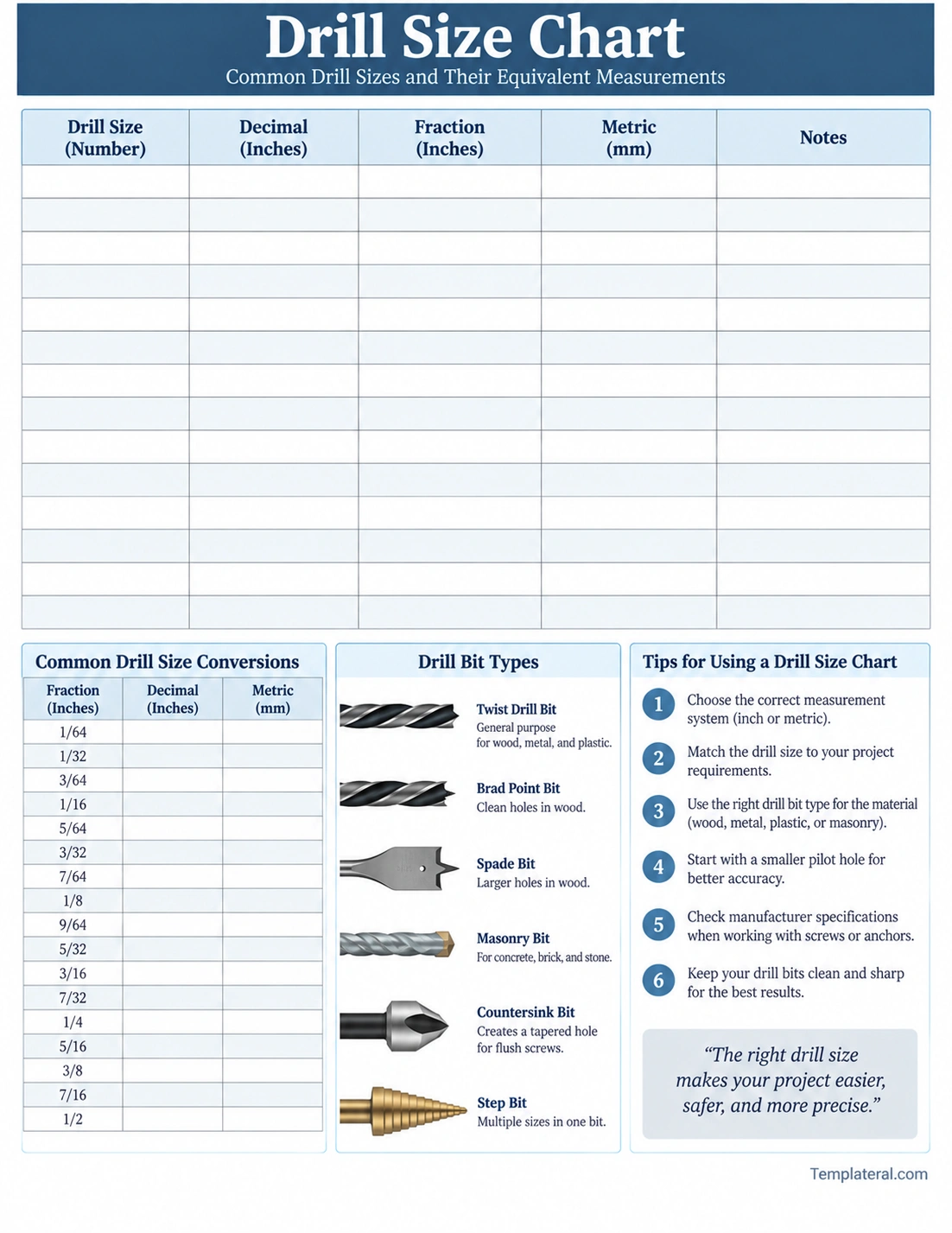 Drill Size Chart Template Printable drill size chart template with blank drill size, decimal, fraction, metric, and notes columns