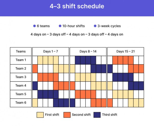√ Employee Work Rotation Schedule Template