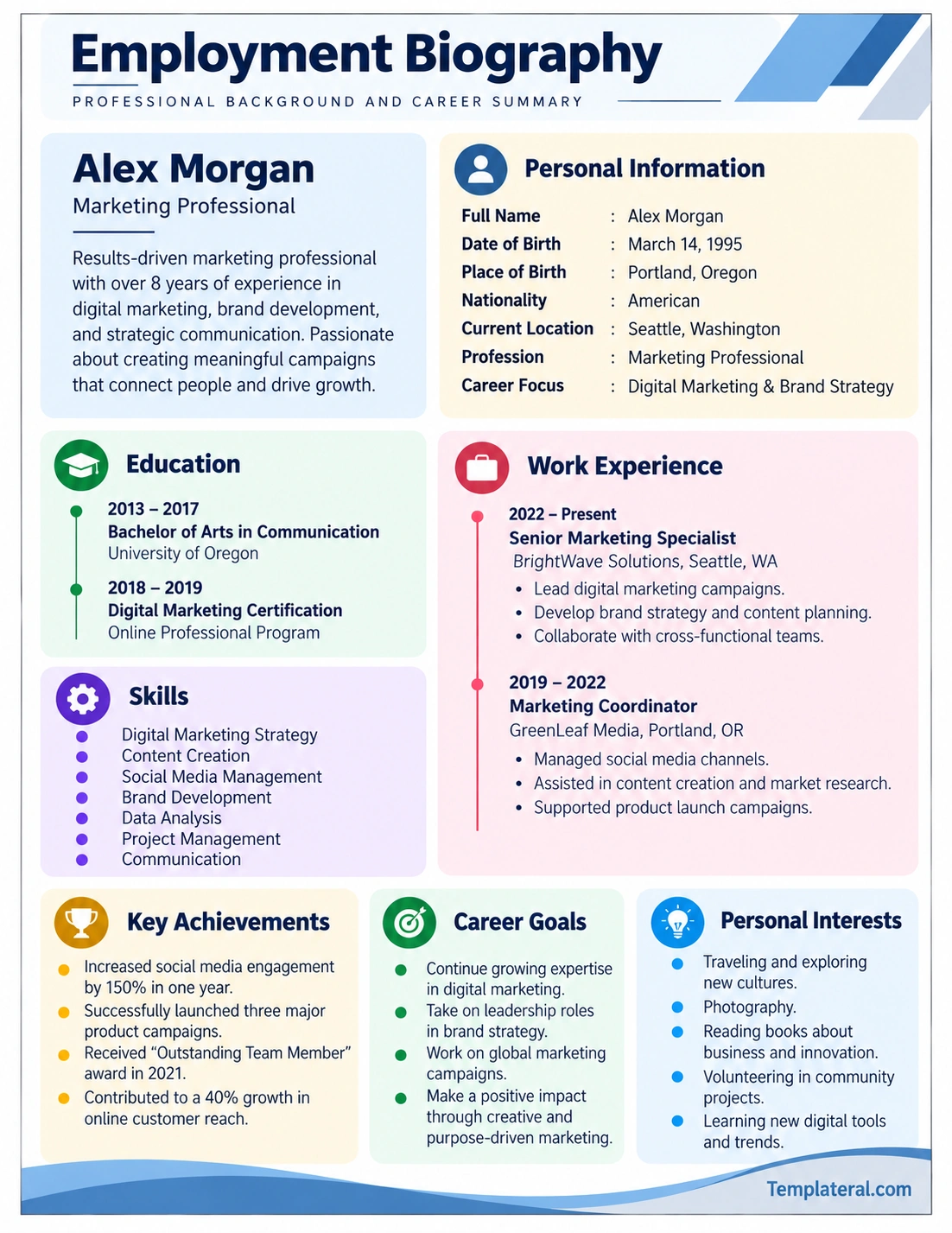 Employment Biography Template Employment Biography sample showing professional background, education, work experience, skills, achievements, and career goals
