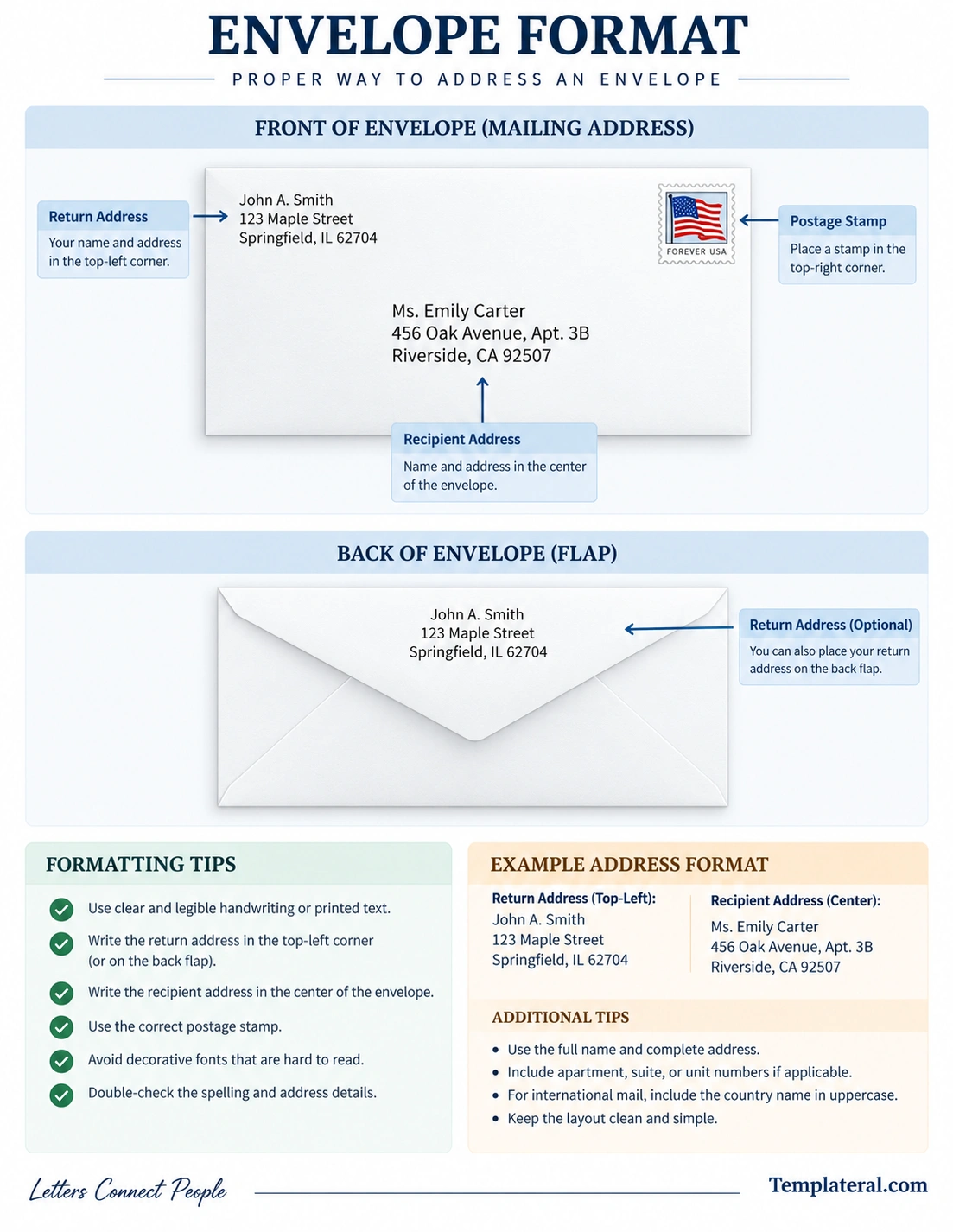 Envelope Format Printable envelope format template showing return address, recipient address, postage stamp placement, and formatting tips