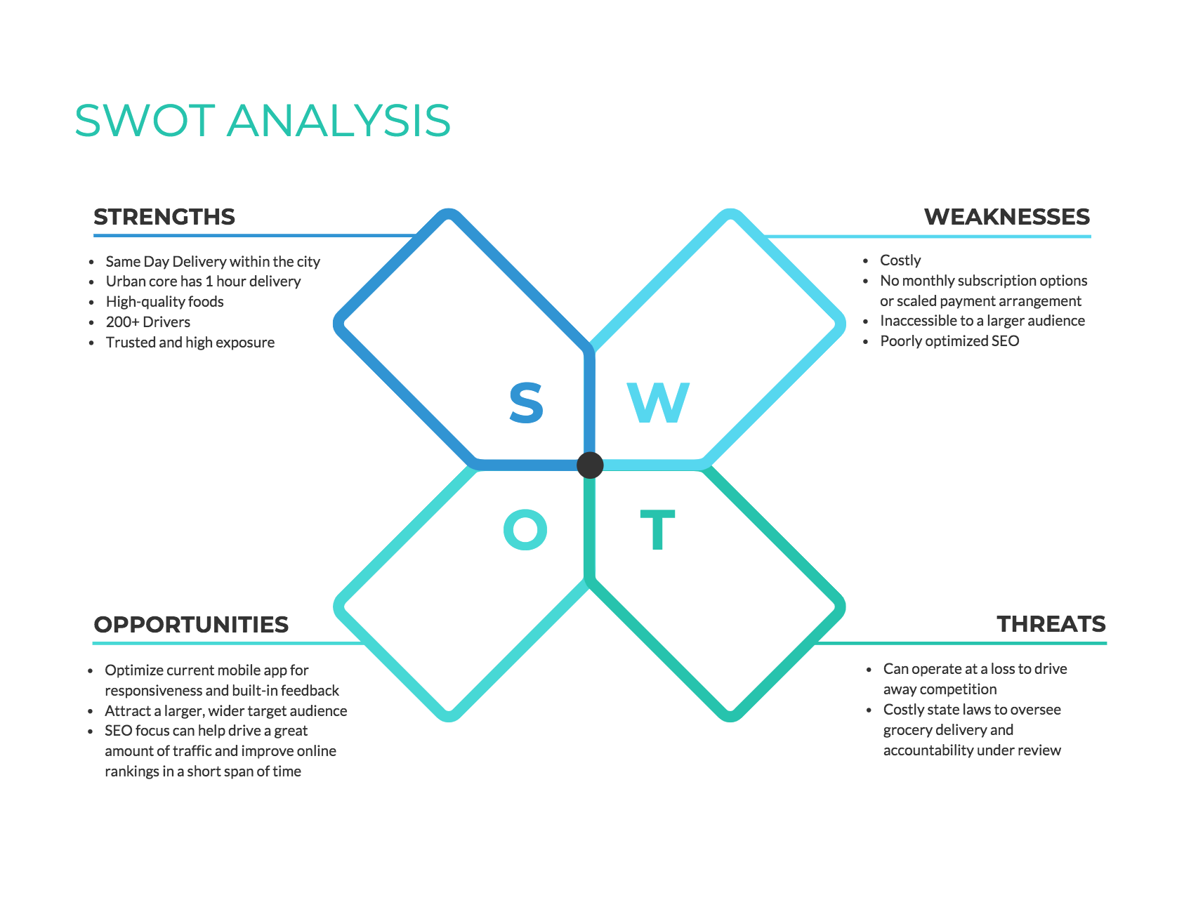 Example of Competitor Analysis Worksheet Using SWOT