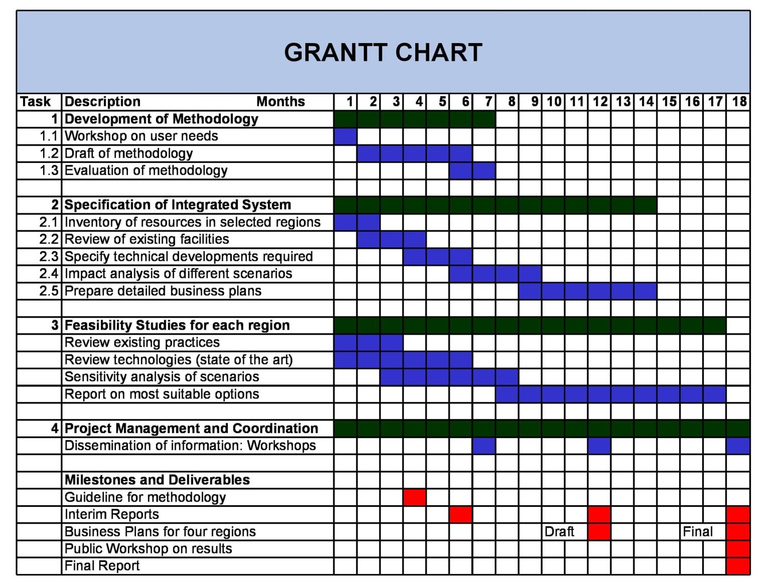 √ Event Planning Gant Chart Template