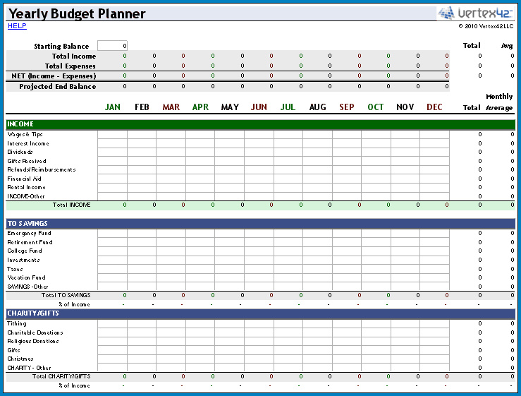 Example of Financial Budget Template