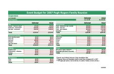 Example of Music Concert Budget Worksheet Template