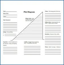 Example of Plot Diagram Template