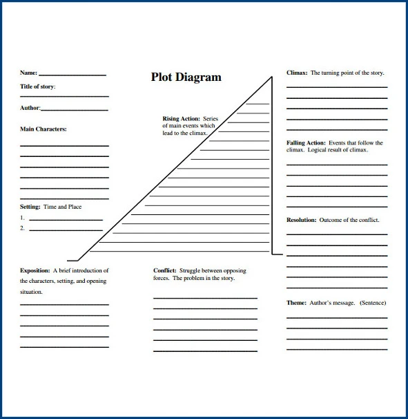 Example of Plot Diagram Template