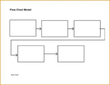 Example of Process Chart Template