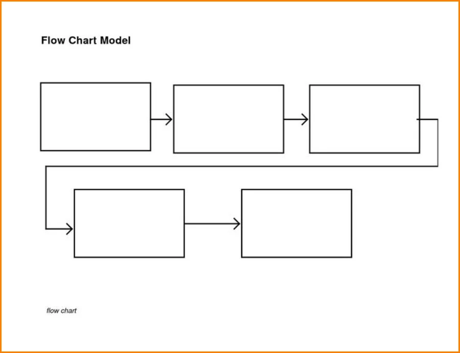 Example of Process Chart Template
