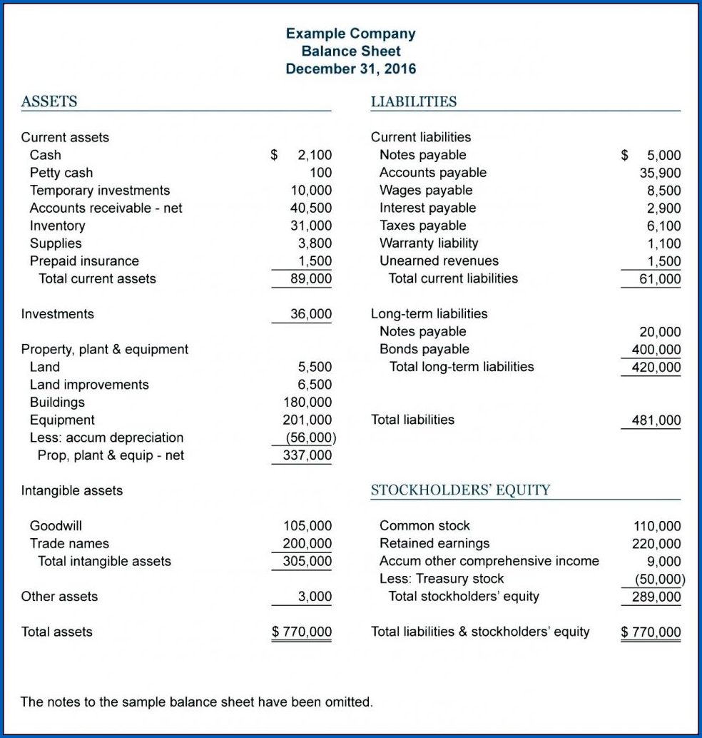 Example of Profit And Loss Account And Balance Sheet