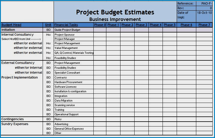 Example of Project Budget Template