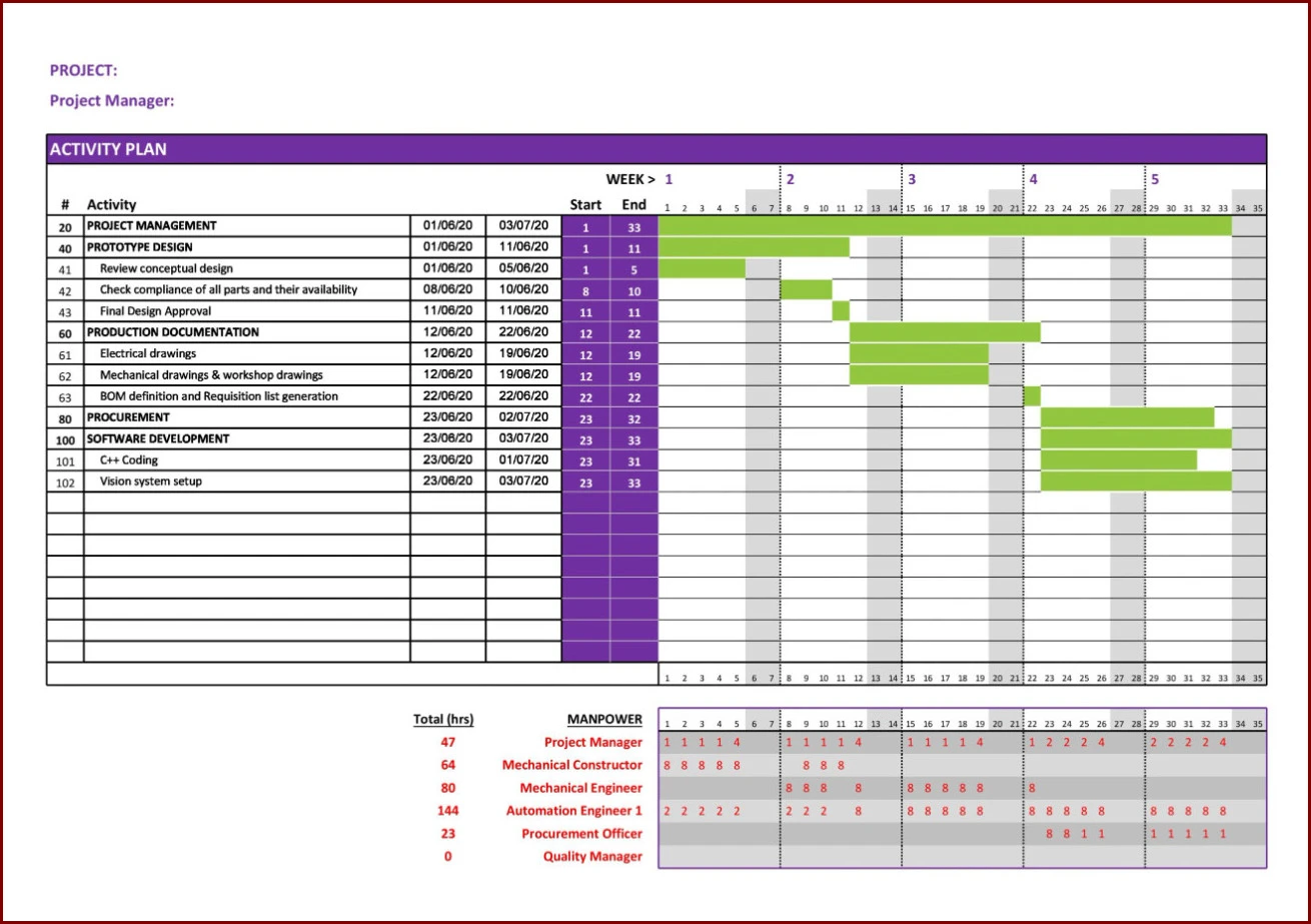 Example of Project Chart Template