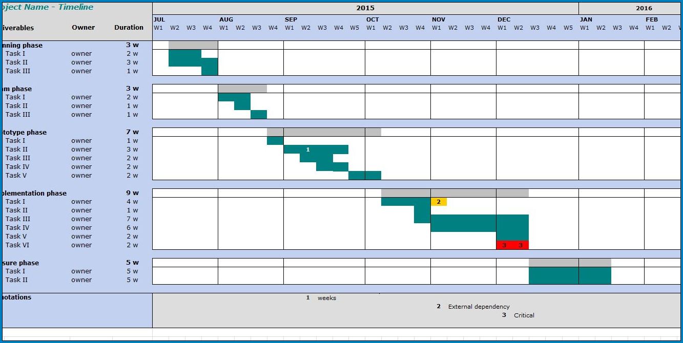 Example of Project Timeline Excel Template