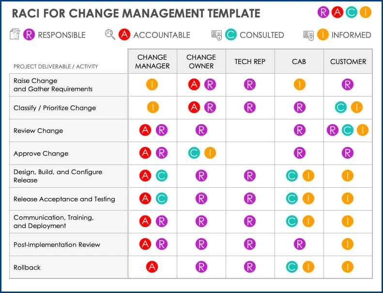 Example of RACI Chart Template Example of RACI Chart Template
