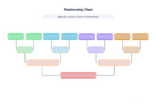 Example of Relationship Chart Template