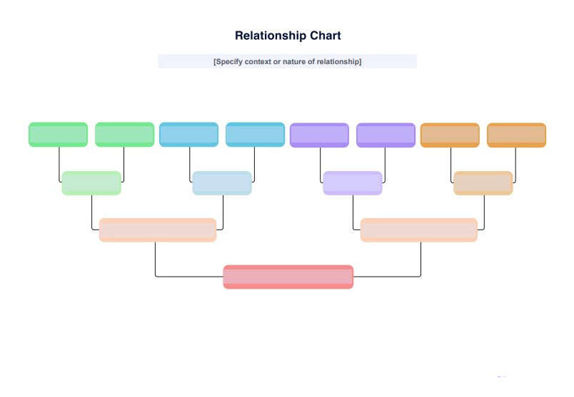 Example of Relationship Chart Template Example of Relationship Chart Template