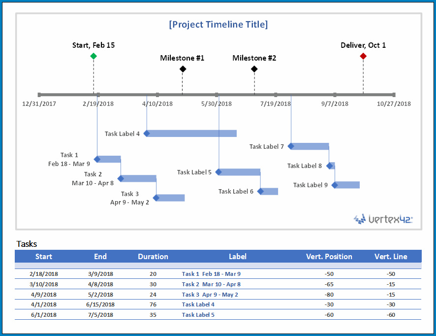 Example of Timeline Chart Template