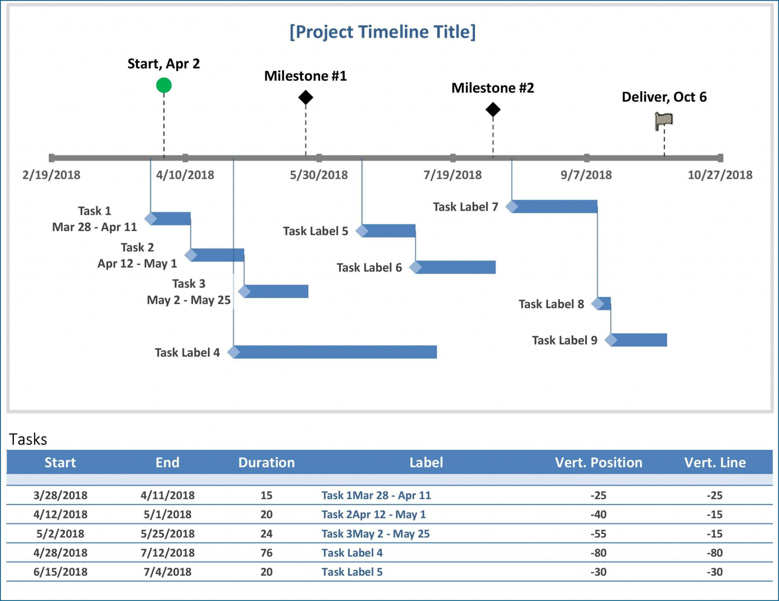 Free Printable Timeline Template Excel